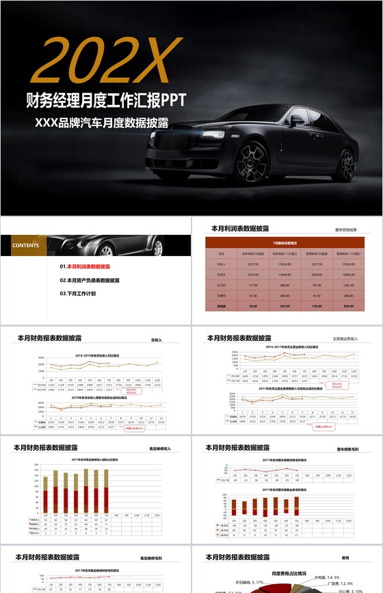认识高端汽车走进高端世界4S财务经理工作总结汇报模板