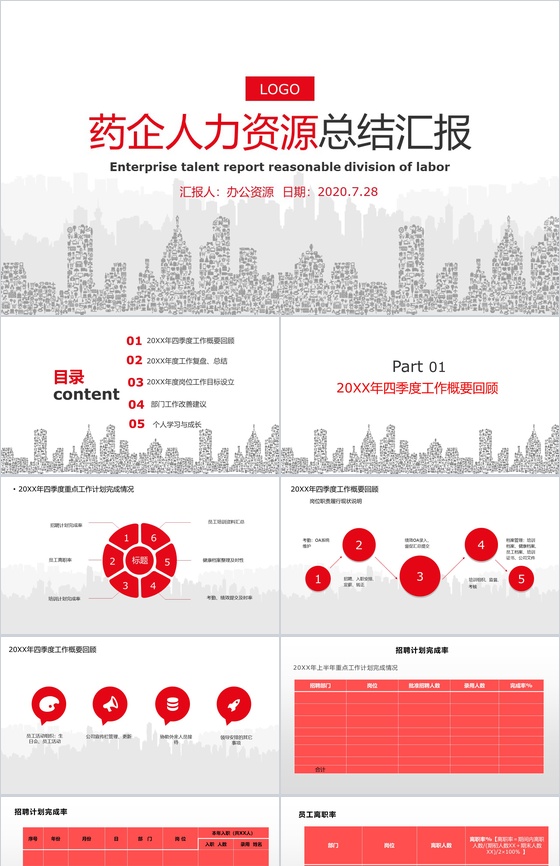 简洁大气药企人力资源年度工作总结汇报PPT模板