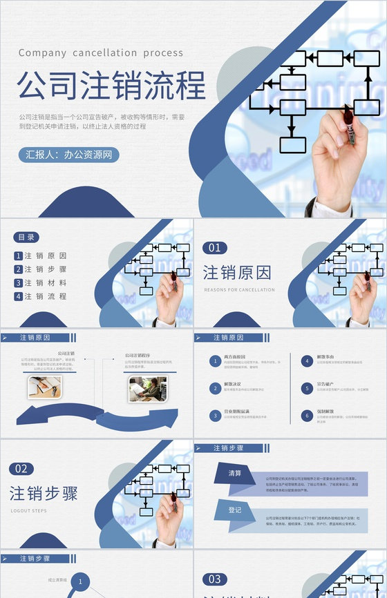 上市公司注销流程培训股权变更流程方案介绍PPT模板