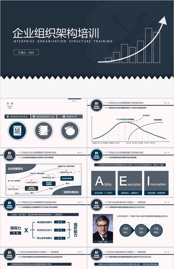 企业组织架构培训PPT模板